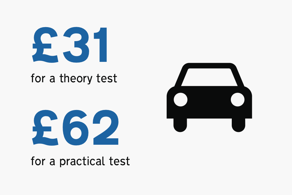 A theory test costs £31 and a practical test costs £62