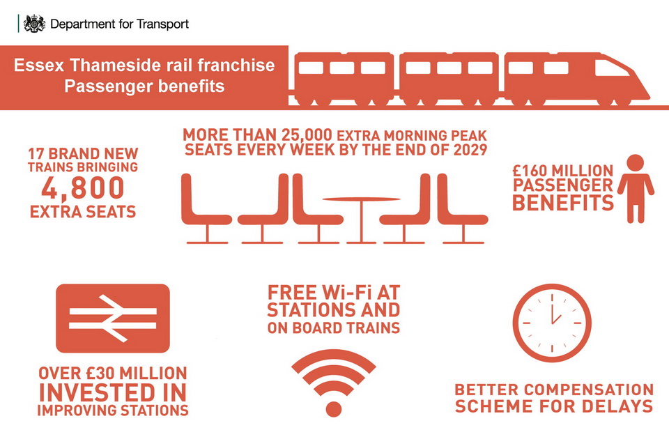 Essex Thameside rail franchise: passenger benefits