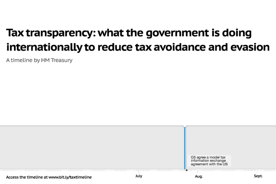 Tax timeline preview
