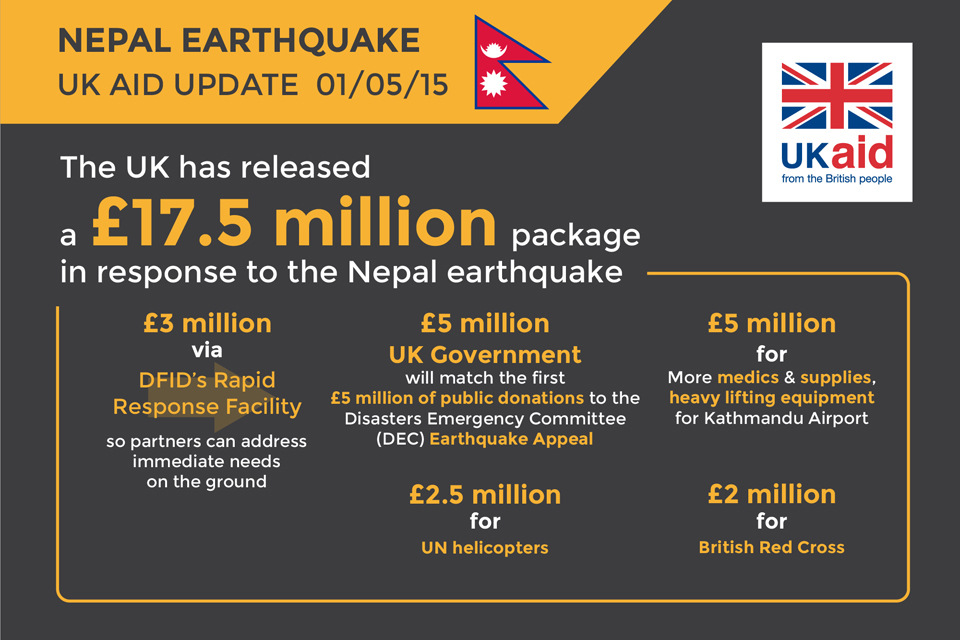 Infographic: UK's response to the Nepal earthquake