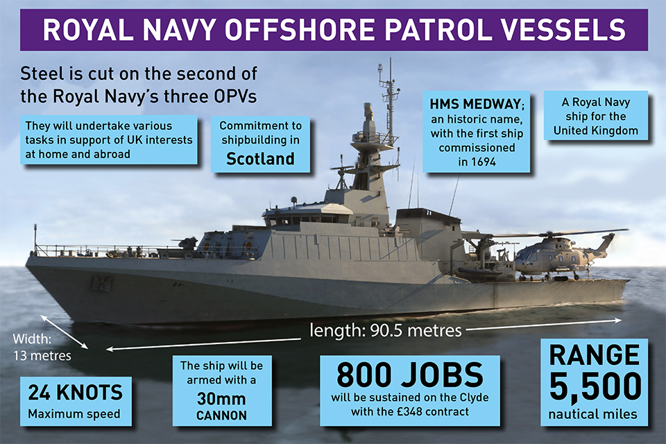 Infographic detailing the Royal Navy's OPV