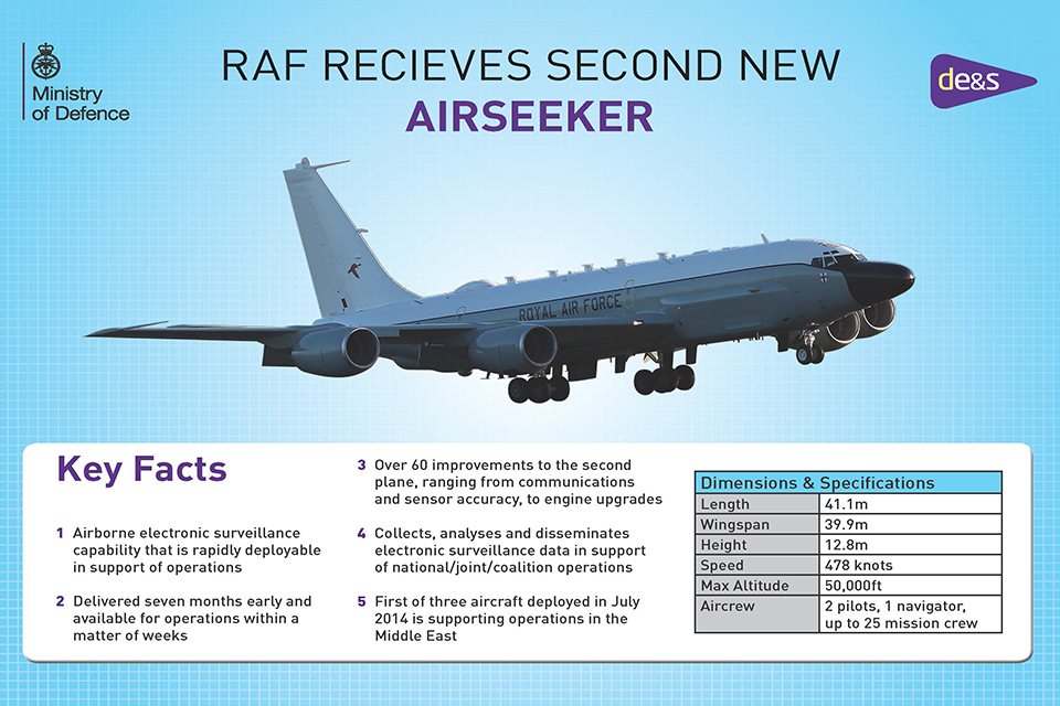 Airseeker infographic