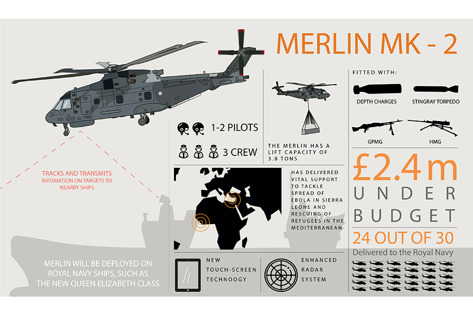 Merlin infographic