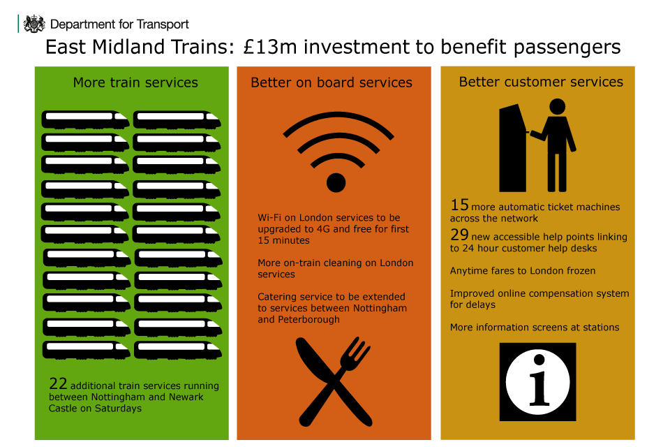 East Midlands rail franchise infographic.