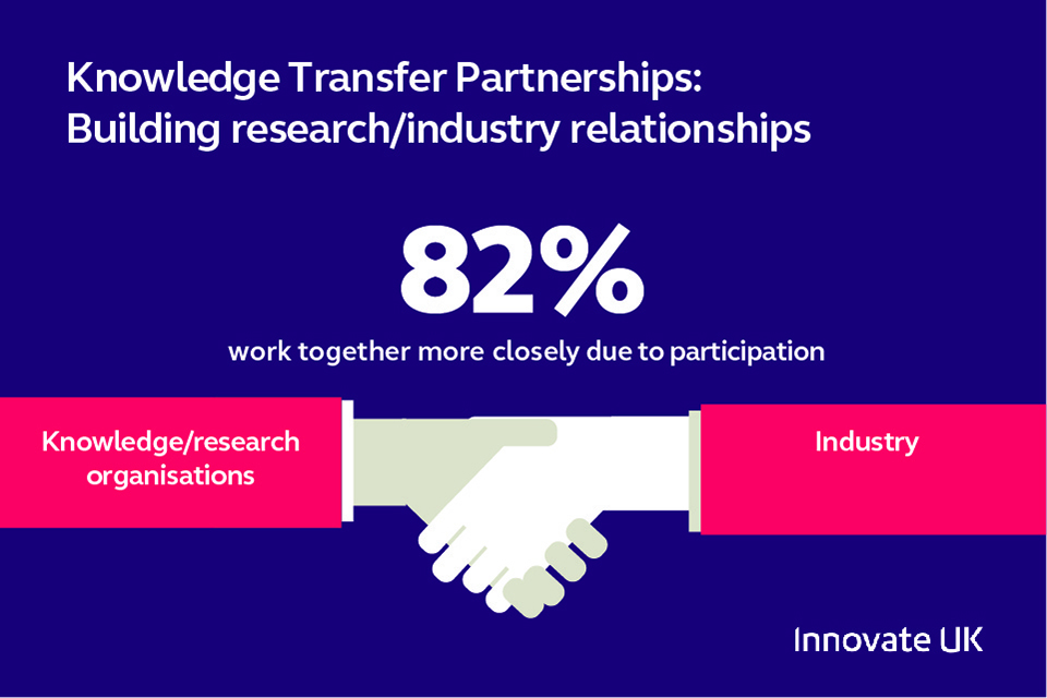 KTP partnership infographic