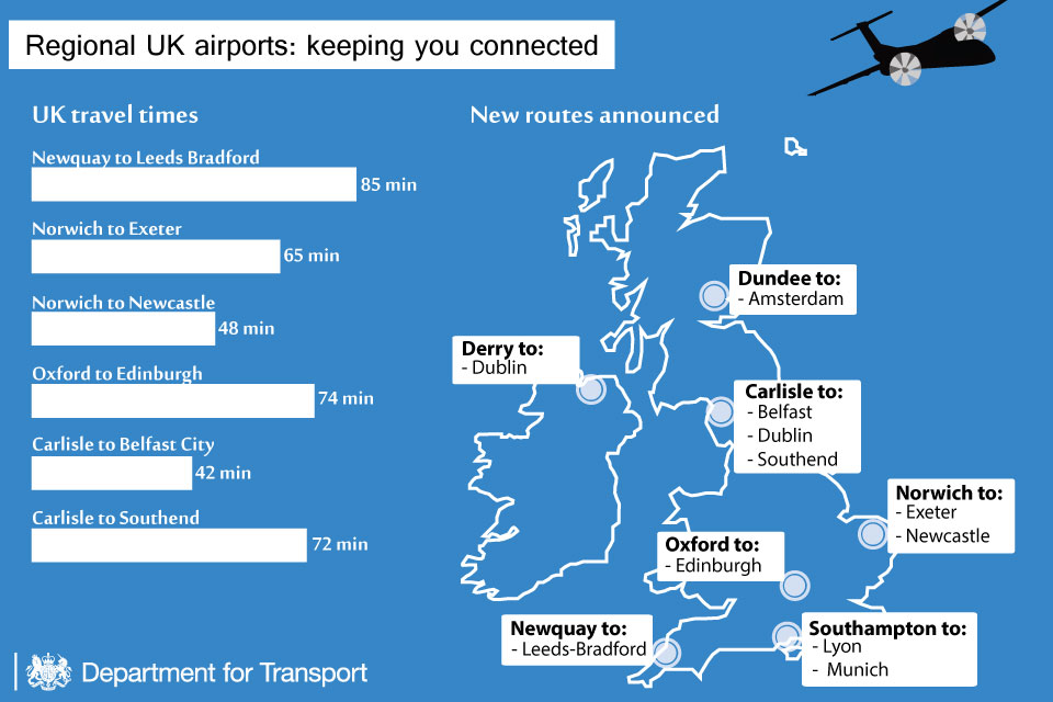 Regional airports infographic.