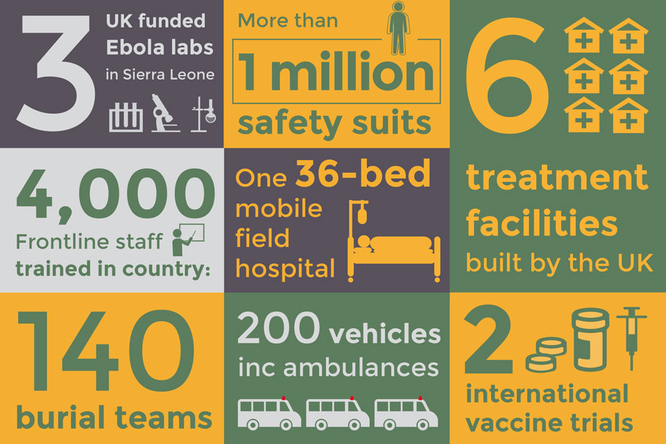 Infographic: Ricci Coughlan/DFID