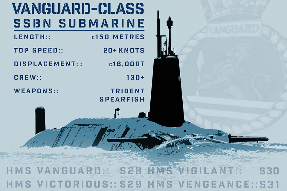 Vanguard Submarine infographic. Crown Copyright. 