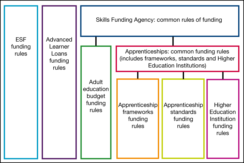Funding For Adult Education 14