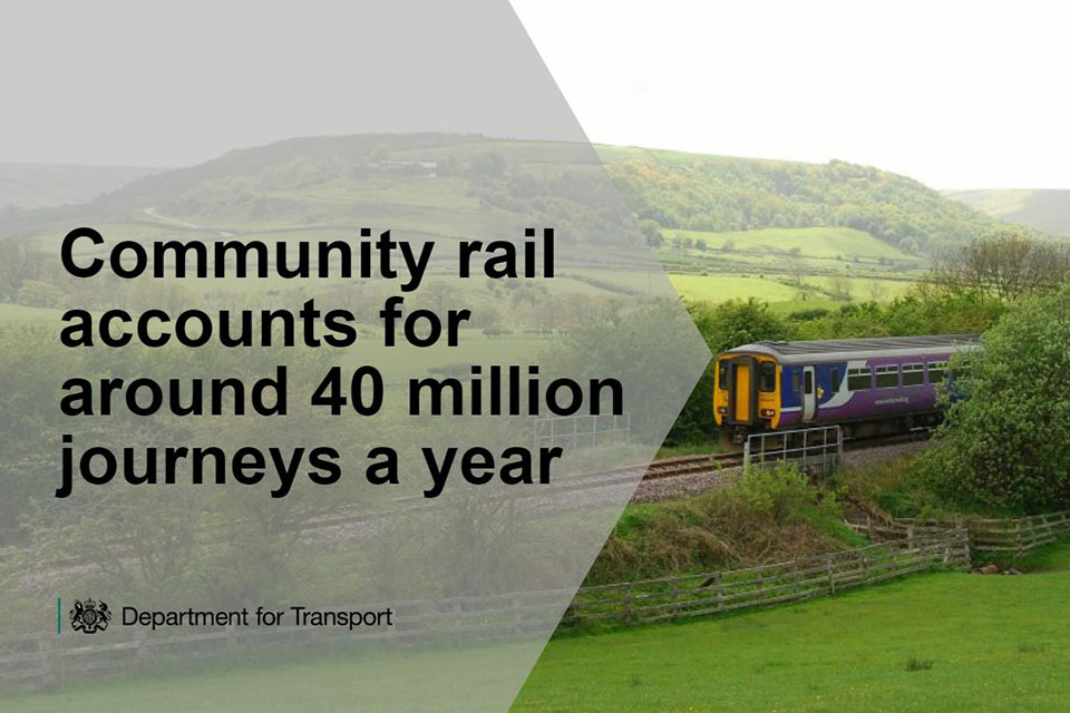 Community rail accounts for around 40 million journeys a year.