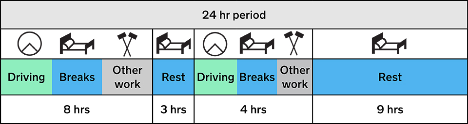 1. EU and AETR rules on drivers' hours - Drivers' hours and ...