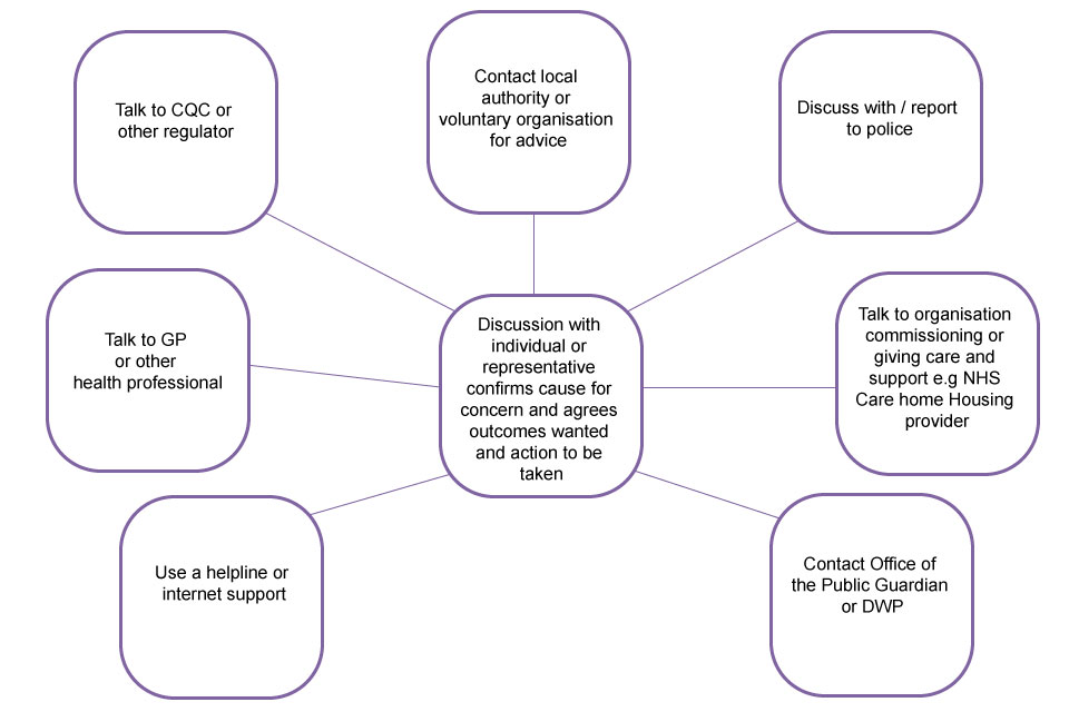 What are staff members general responsibilities for managing pupil behaviour