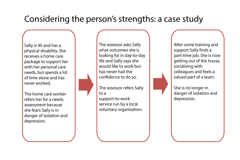 strengths and weaknesses of the mental health act